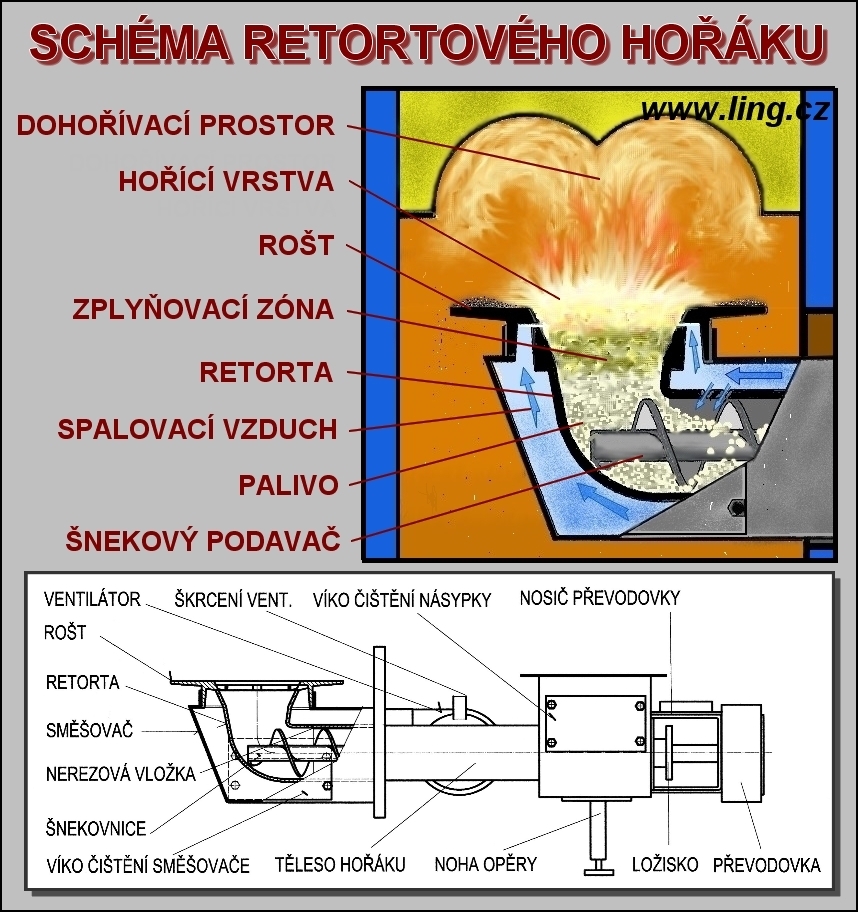 Horak-schema